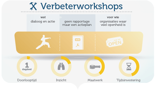 verbeterworkshops