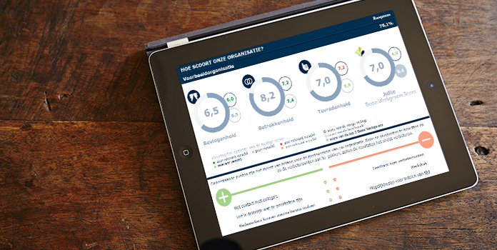 Compact onderzoek: Een lage investering met hoge impact