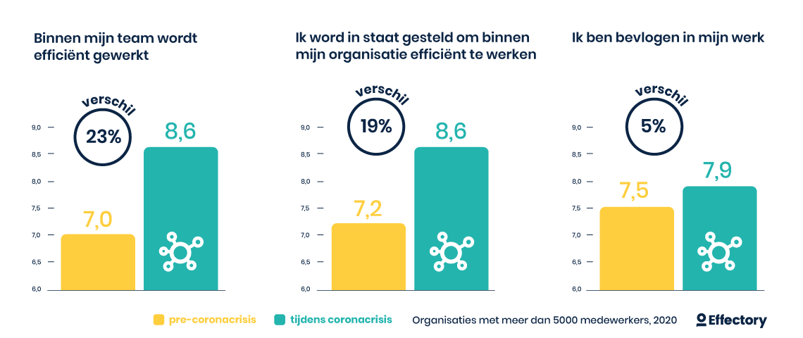 om-te-groeien-heb-je-de-ruimte-nodig-efficientie.png