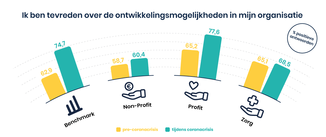 Hard werken houd je alleen vol in een goede, positieve sfeer