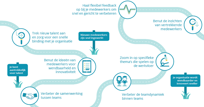 Op ieder moment feedback ophalen tijdens de employee journey