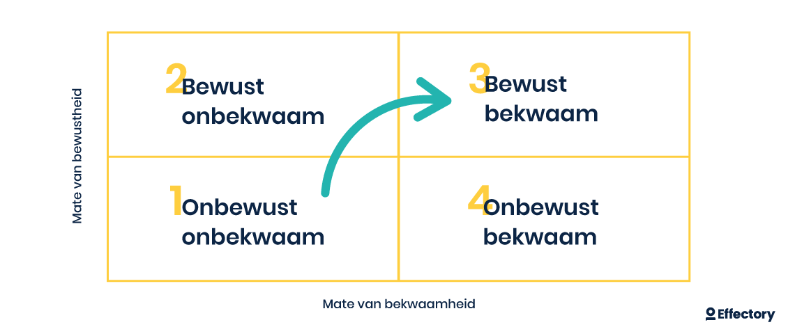 persoonlijk-leiderschap-begint-bij-bewustzijn-2.png