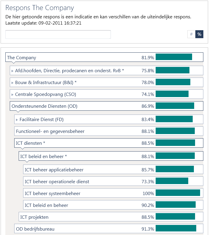 Respons widget organisatie Effectory