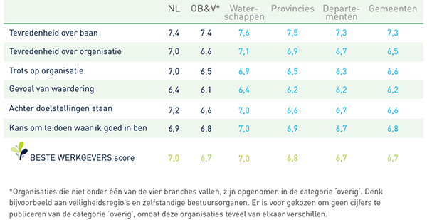 Tabel waterschappen