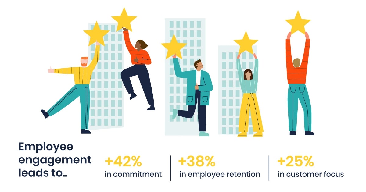 The 4 Drivers Of Employee Engagement In 2021 Effectory