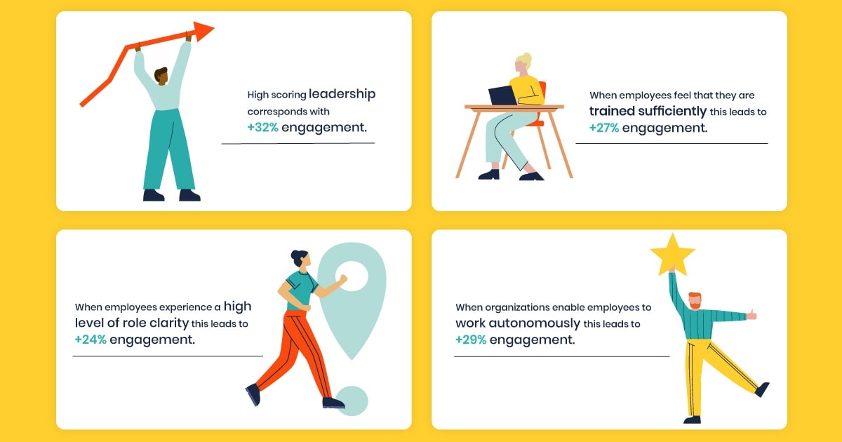 the-4-drivers-of-employee-engagement-in-2021-2.jpg