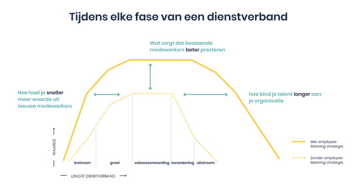 wat-is-de-return-on-investment-van-employee-listening-1.jpg