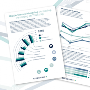 Brancheoverzicht: Werkbeleving VVT-sector ten opzichte van andere zorgsectoren