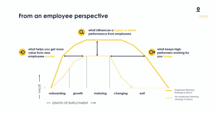 what-is-the-return-on-investment-of-employee-listening-1.png